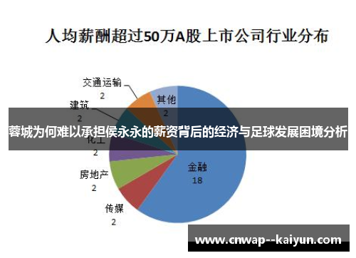 蓉城为何难以承担侯永永的薪资背后的经济与足球发展困境分析 蓉城为何难以承担侯永永的薪资背后的经济与足球发展困境分析