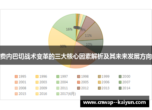 费内巴切战术变革的三大核心因素解析及其未来发展方向