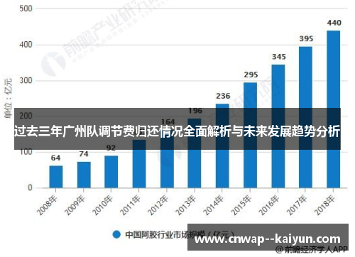 过去三年广州队调节费归还情况全面解析与未来发展趋势分析 过去三年广州队调节费归还情况全面解析与未来发展趋势分析
