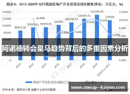 阿诺德转会皇马趋势背后的多重因素分析