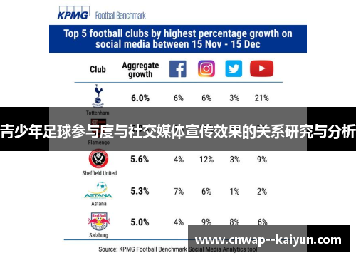 青少年足球参与度与社交媒体宣传效果的关系研究与分析