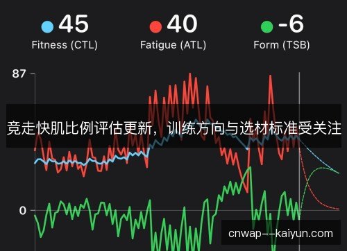 竞走快肌比例评估更新,训练方向与选材标准受关注 竞走快肌比例评估更新,训练方向与选材标准受关注